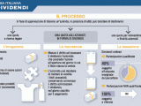 dividendi 2015 Borsa Italiana Milano